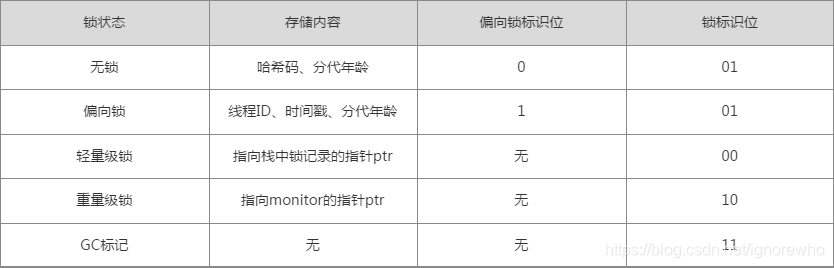 大家熟知的一张图
