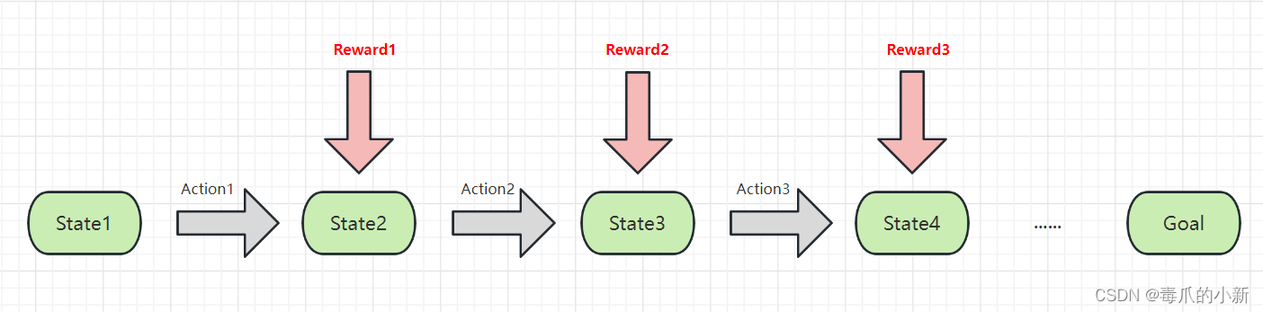 [外链图片转存失败,源站可能有防盗链机制,建议将图片保存下来直接上传(img-0ZSTg6T6-1687939218832)(C:\Users\29973\AppData\Roaming\Typora\typora-user-images\image-20230616171616808.png)]