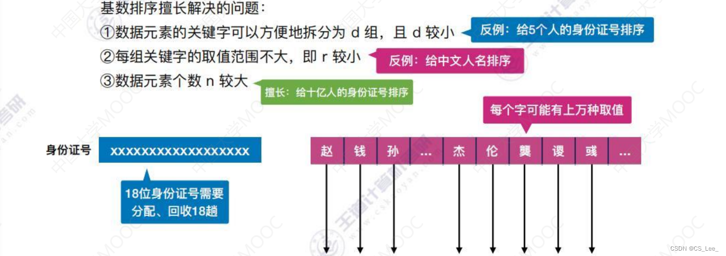 [外链图片转存失败,源站可能有防盗链机制,建议将图片保存下来直接上传(img-oErsfO61-1660482228296)(数据结构.assets/image-20220814145926531.png)]
