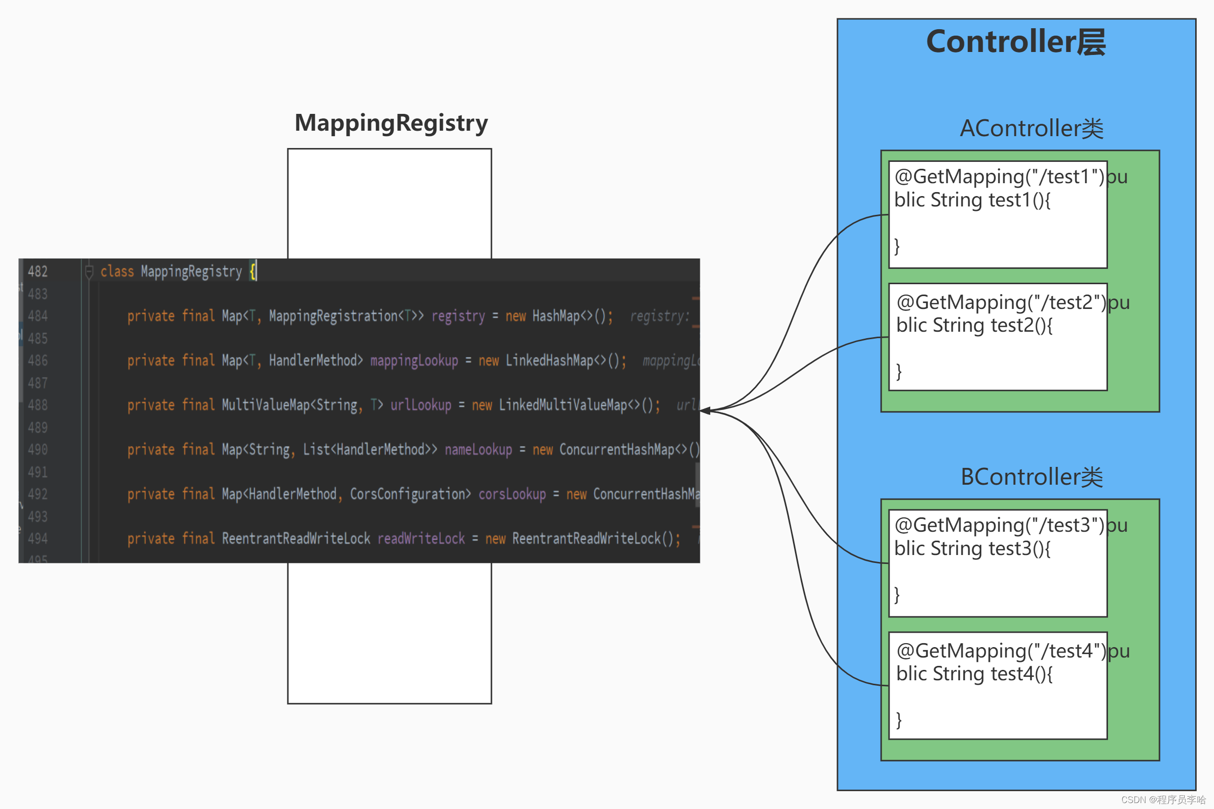SpringMVC中9大组件之HandlerMapping源码分析_registerhandlermethod-CSDN博客