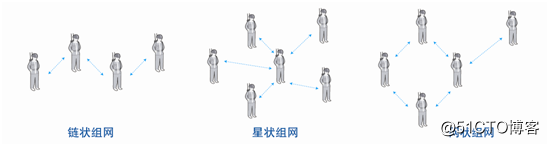 专网应急通信系统|北峰MESH无线自组网系统