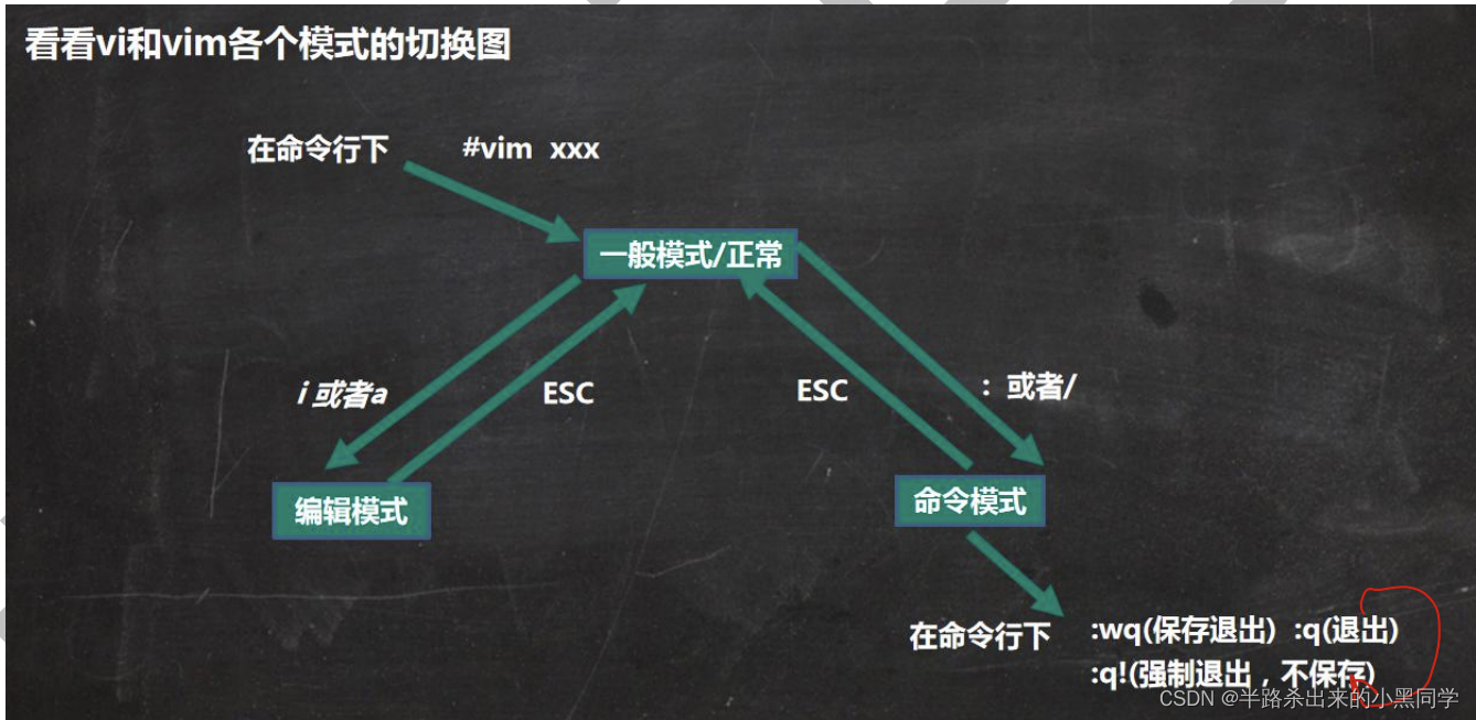 釋放 內在 慾望