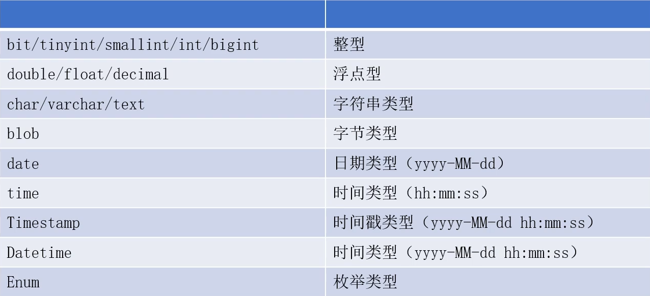MySQL语句介绍_mysql建库语句-CSDN博客