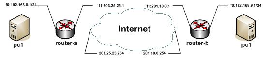 2011年上半年网络工程师考试下午试卷与参考答案（2）