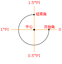 arc