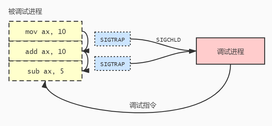 【一文看懂 | GDB 底层实现原理】【转载】_gdb底层原理-CSDN博客
