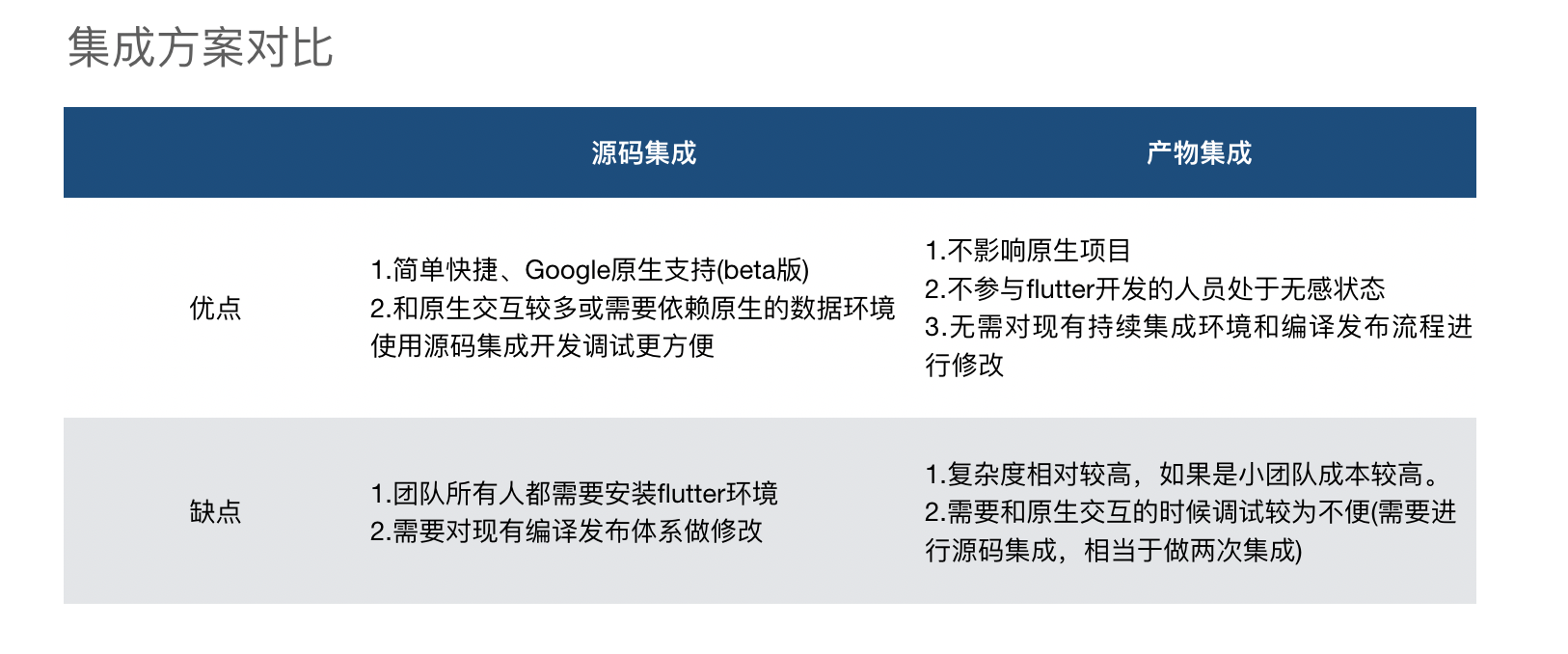 https://upload-images.jianshu.io/upload_images/266795-e430038621ba3356.png?imageMogr2/auto-orient/