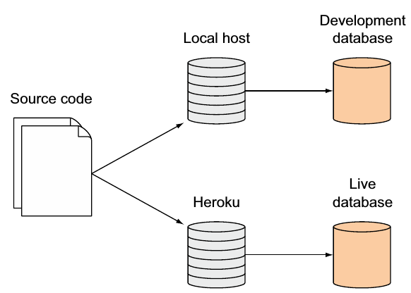 database-in-two-locations