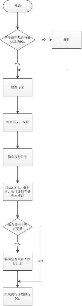 绘图1