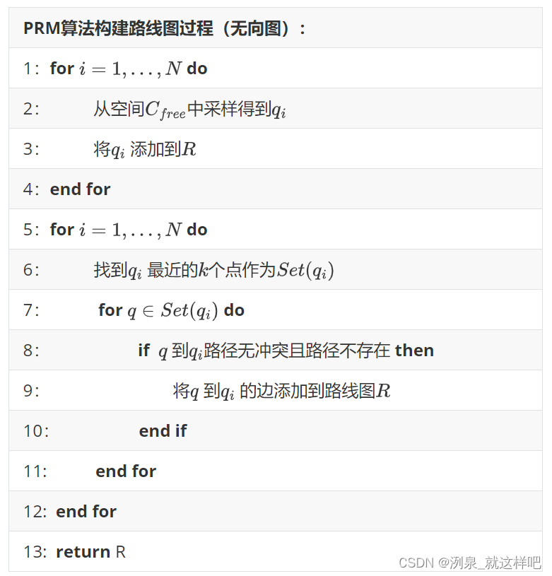 | PRM算法构建路线图过程(无向图): |
| ------------------------------------------------------------ |
| 1:**for** **do** |
| 2: 从空间中采样得到 |
| 3: 将 添加到 |
| 4:**end for** |
| 5:**for** **do** |
| 6: 找到 最近的个点作为 |
| 7: **for** **do** |
| 8: **if** 到路径无冲突且路径不存在 **then** |
| 9: 将 到 的边添加到路线图 |
| 10: **end if** |
| 11: **end for** |
| 12: **end for ** |
| 13: **return** R |