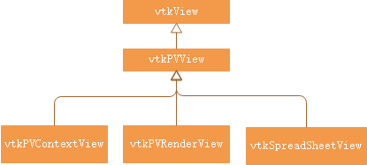 paraview视图vtkView_paraview vtk-CSDN博客