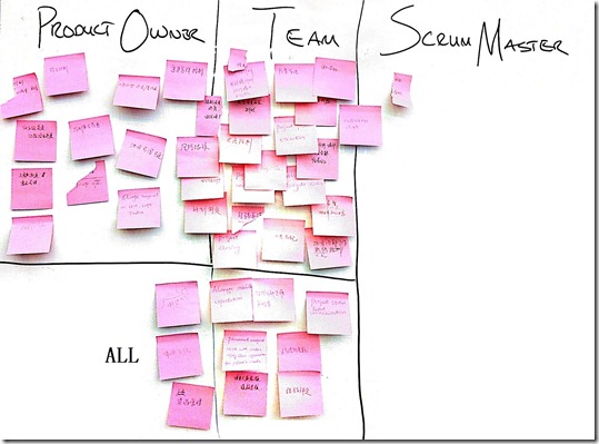 Scrum 3 roles