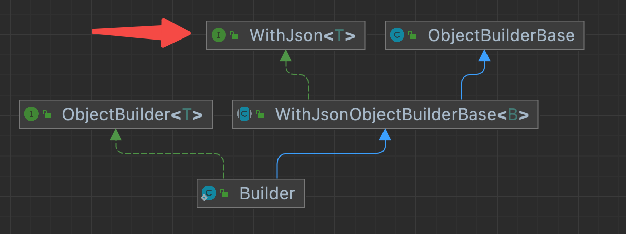 Java与es8实战:用JSON创建请求对象(比builder pattern更加直观简洁)_es的clientapi的请求参数格式化成 ...