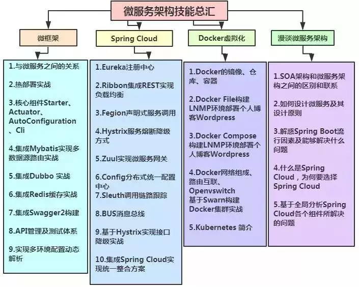 架构师之路：从Java码农到年薪八十万的架构师