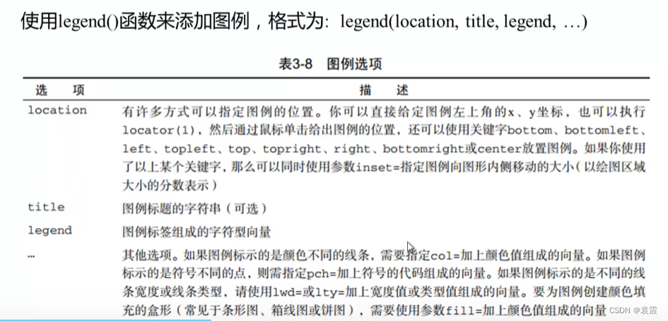 R语言--图形绘制_r语言plot怎么设置图例-CSDN博客