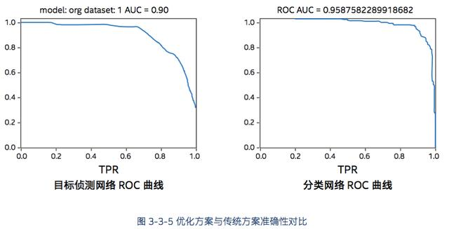 英特尔AI医疗实战曝光：10倍加速辅助诊断、准确度高达90%