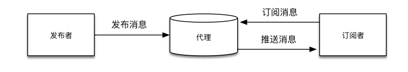 mqtt流程