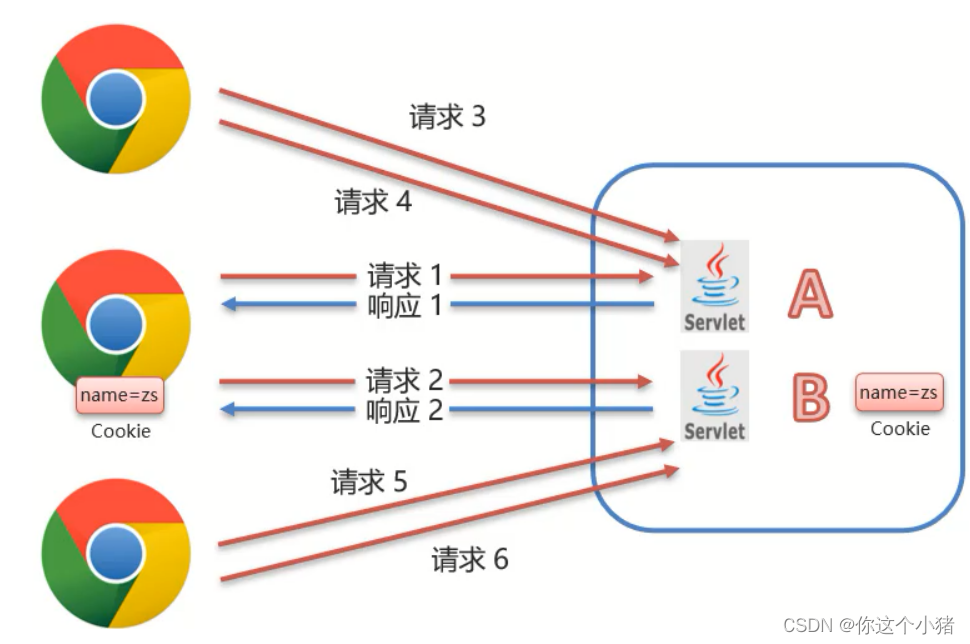 [外链图片转存失败,源站可能有防盗链机制,建议将图片保存下来直接上传(img-ux7phVDV-1671680571106)(assets/1629386230207.png)]