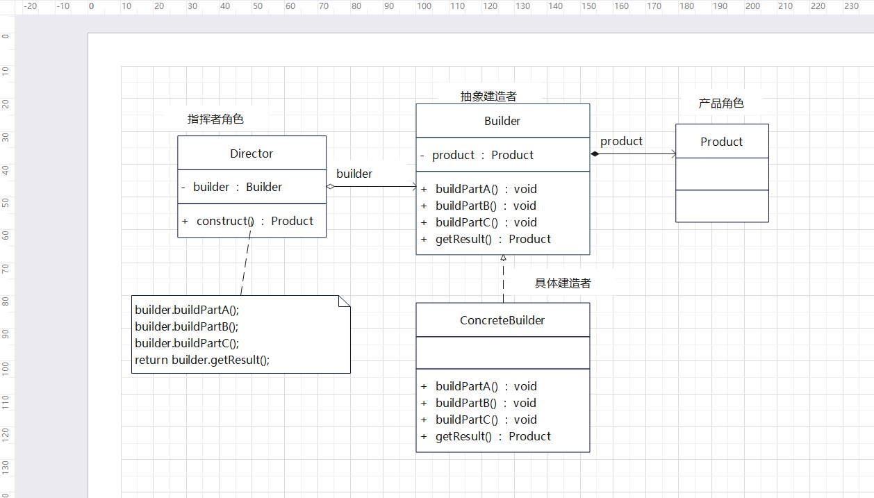 python: builder pattern python builder... 建造者模式(Builder Pattern) __建设者模式-CSDN博客