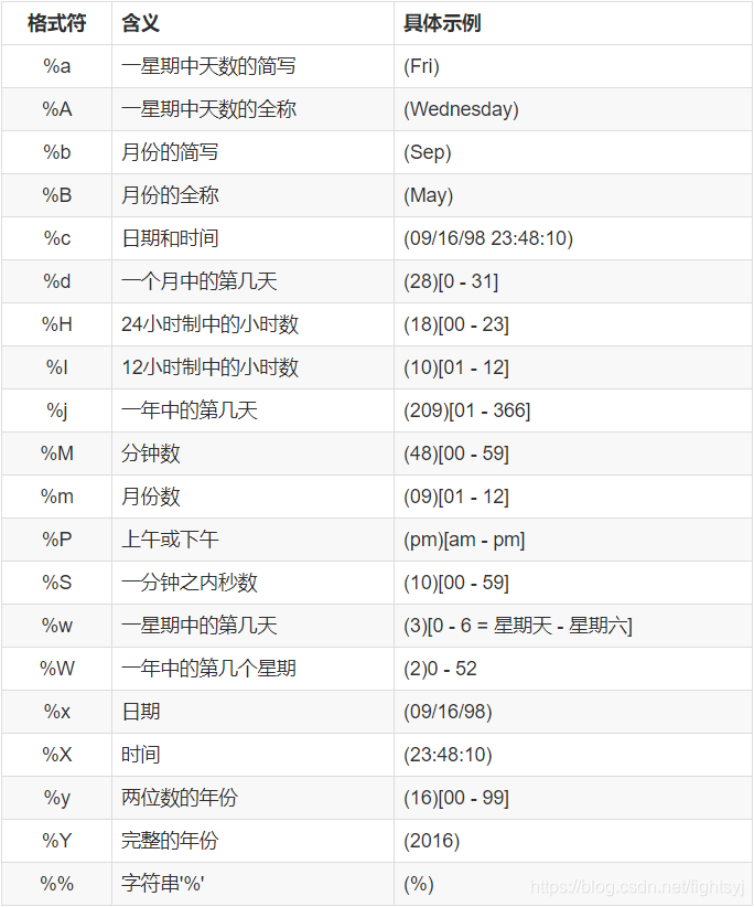 Lua中时间函数的用法整理_lua时间函数-CSDN博客
