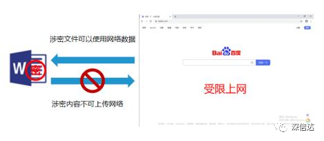 如何实现源代码防泄密？源代码防泄密的首要方法-CSDN博客
