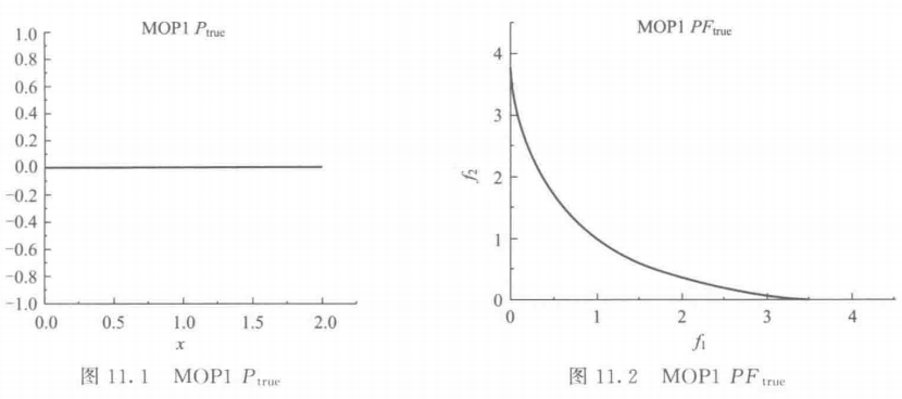 【多目标进化优化】 MOEA 测试函数