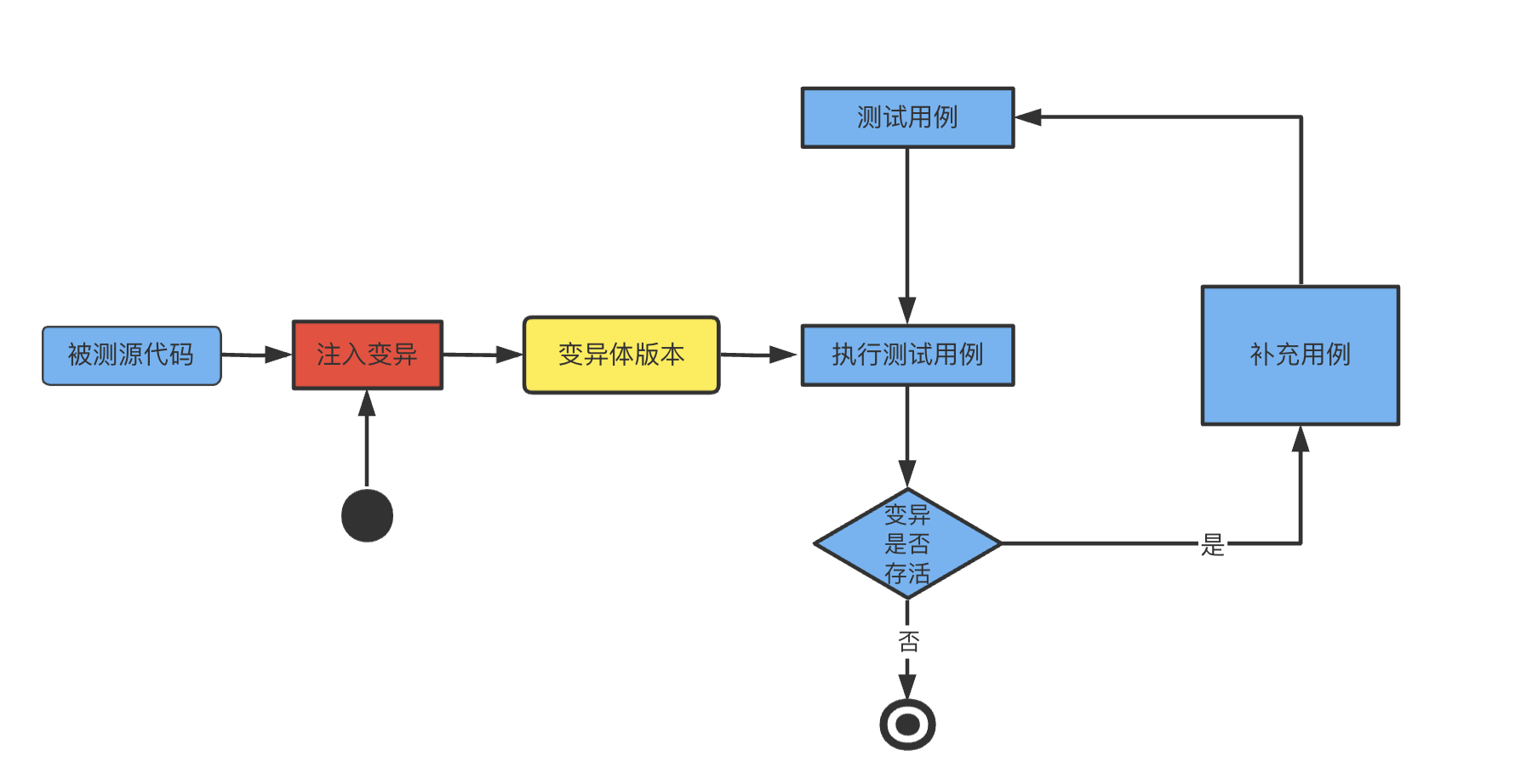 a853399181730a9091f8b169acfb2348.png