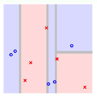 1010007-20190623144515396-1946618773.png