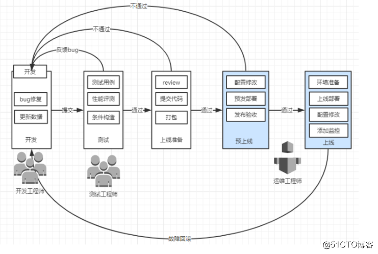 3.1 自动化运维工具ansible