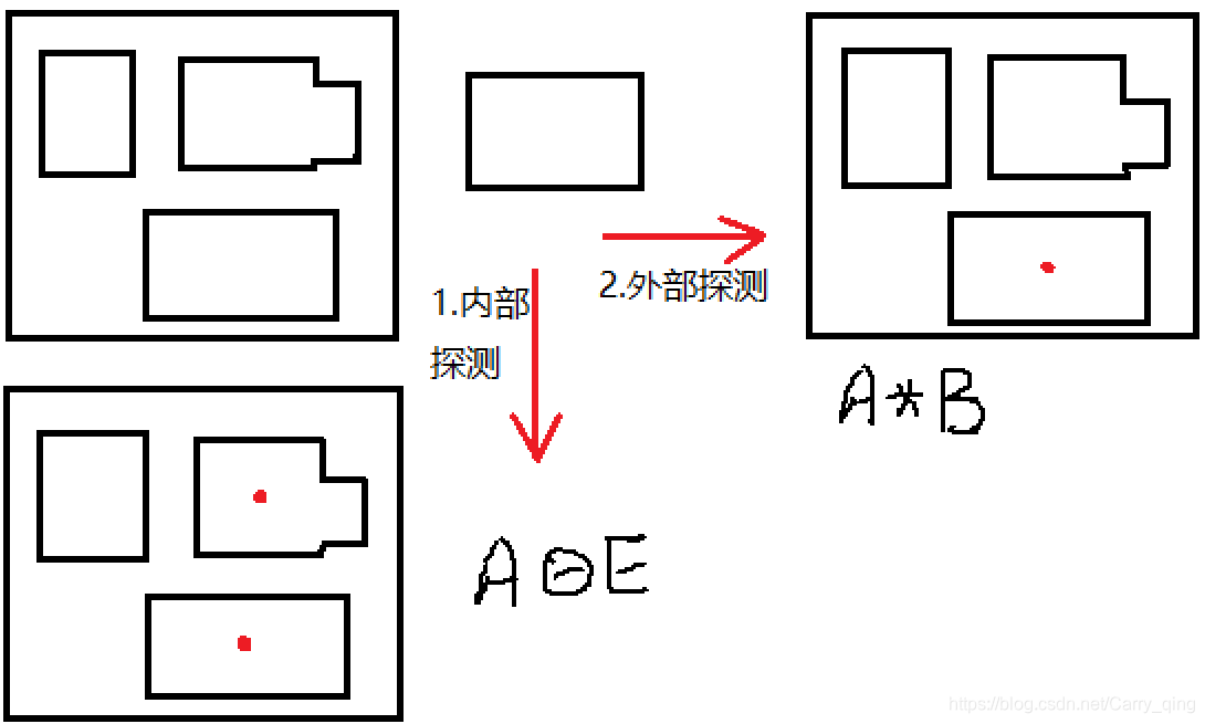 击中击不中变换图解