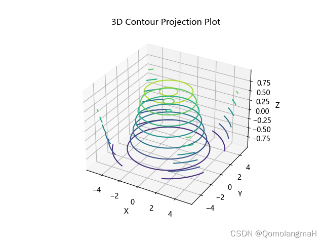 【深度学习】 Python 和 NumPy 系列教程（廿三）：Matplotlib详解：2、3d绘图类型（9）3D等高线投影图（3D ...