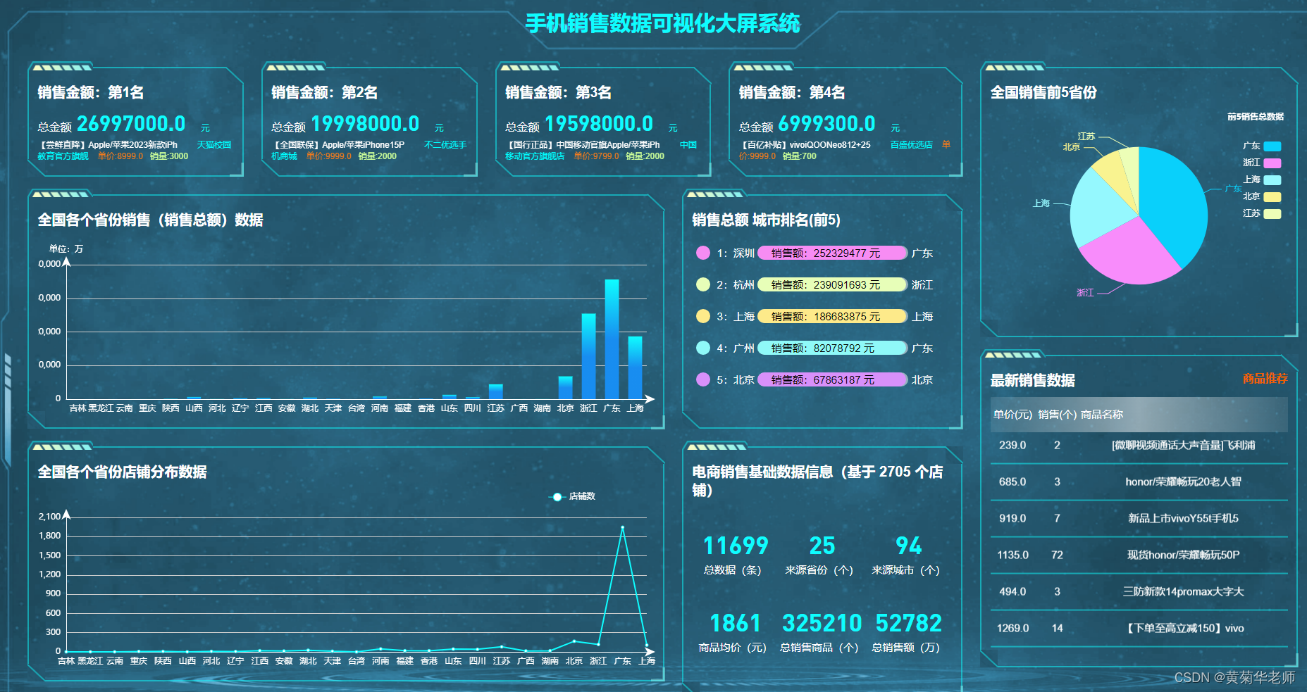 Python爬虫淘宝手机数据可视化分析大屏全屏系统_python爬取淘宝手机销售饼图-CSDN博客
