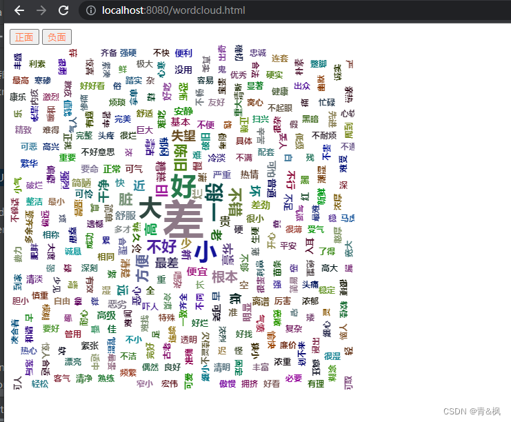 Java自然语言处理实现基于酒店评价的词云可视化(前端与后端交互使用)_java词云分析-CSDN博客