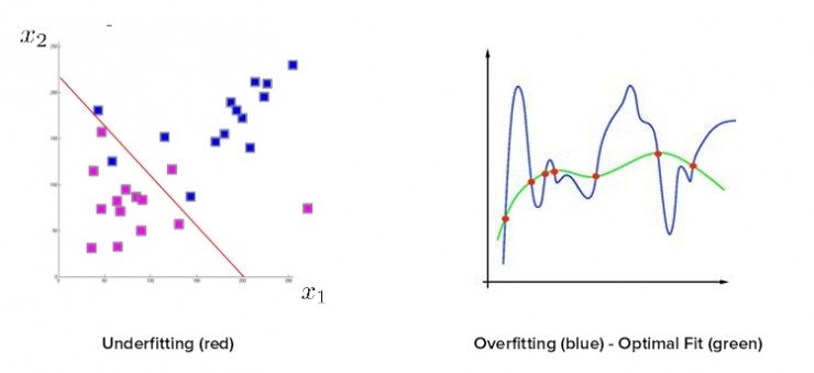 你真的需要机器学习吗?