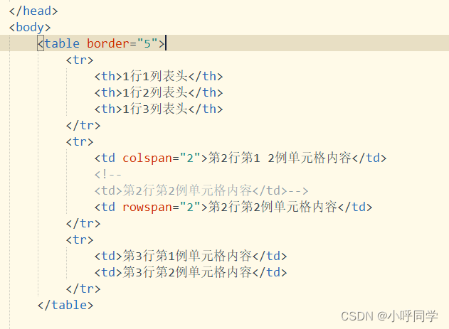表格结构简介-CSDN博客