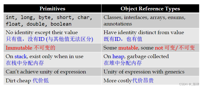 Java数据类型_incompatible types. found: 'double', required: 'fl-CSDN博客