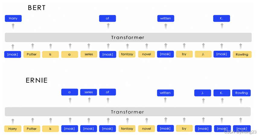 一文读懂BERT模型