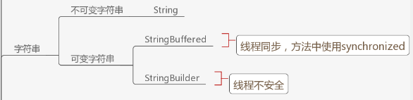 7. lang包介绍 (番队1主要成员介绍)插图3 在这里插入图片描述