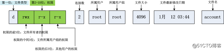 27.chown更换所有者