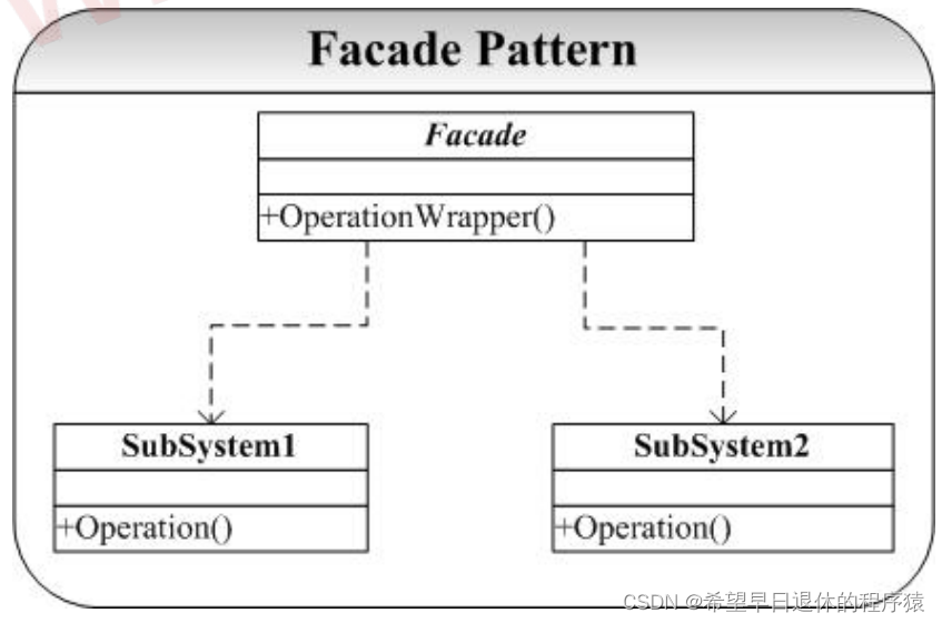 Facade 模式示意图