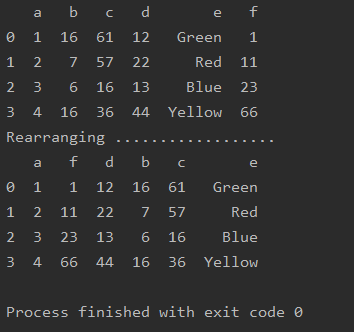 【Python数据分析系列】一文教你更改DataFrame列的顺序(案例分析)_在python中,如何将一个dataframe中的的一列换到 ...