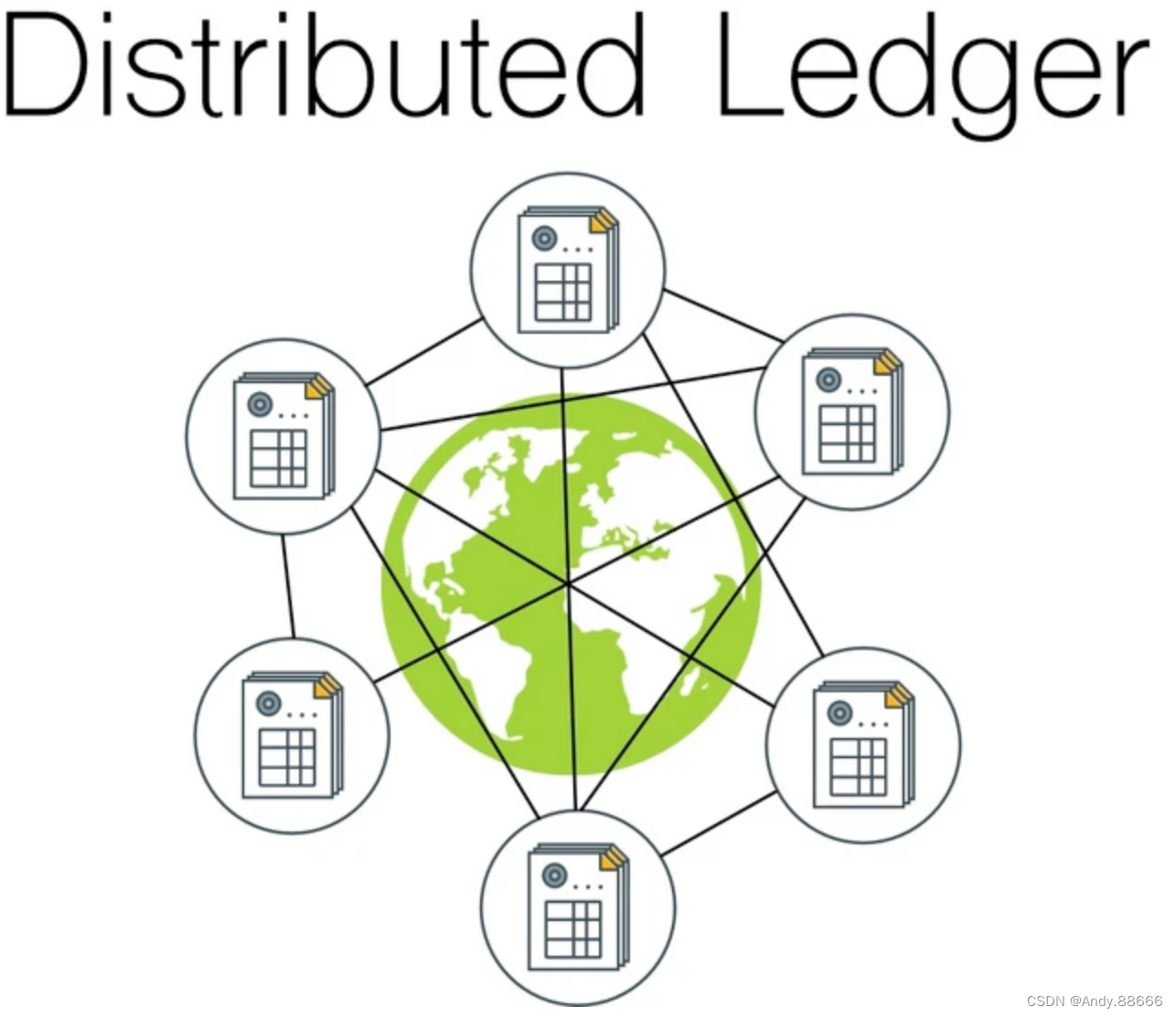 1-完全理解以太坊智能合约_以太坊合约交易结构from to gas-CSDN博客
