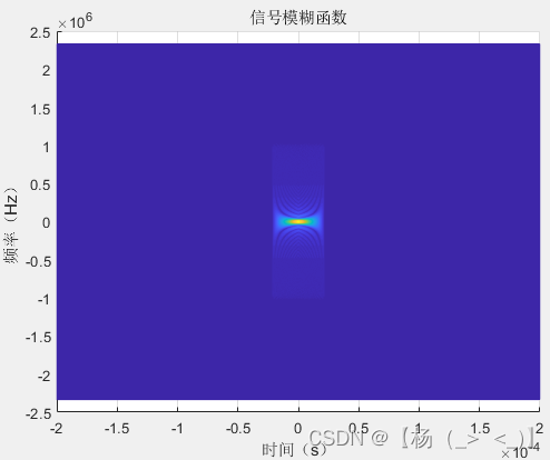 信号类型（雷达）——脉冲雷达（四）