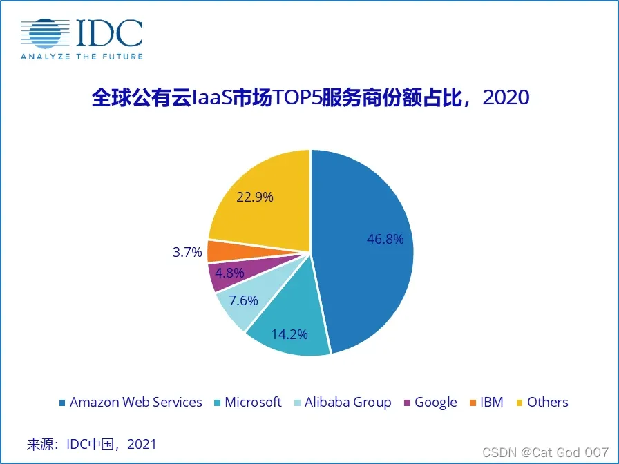 在这里插入图片描述 https://i-blog.csdnimg.cn/blog_migrate/b4aba9dab8852dc3ba86fe8551ff0951.webp?x-image-process=image/format,png#pic_center