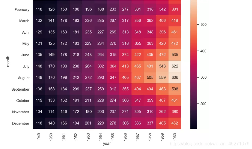 Sns Not Square Heatmap seaborn.heatmap的初步学习_sns heatmap 分块-CSDN博客