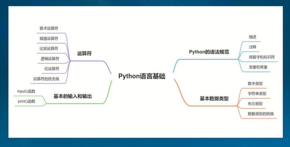 python基础语法整理汇总,python基础语法菜鸟教程_python语法菜鸟教程文档下载-CSDN博客