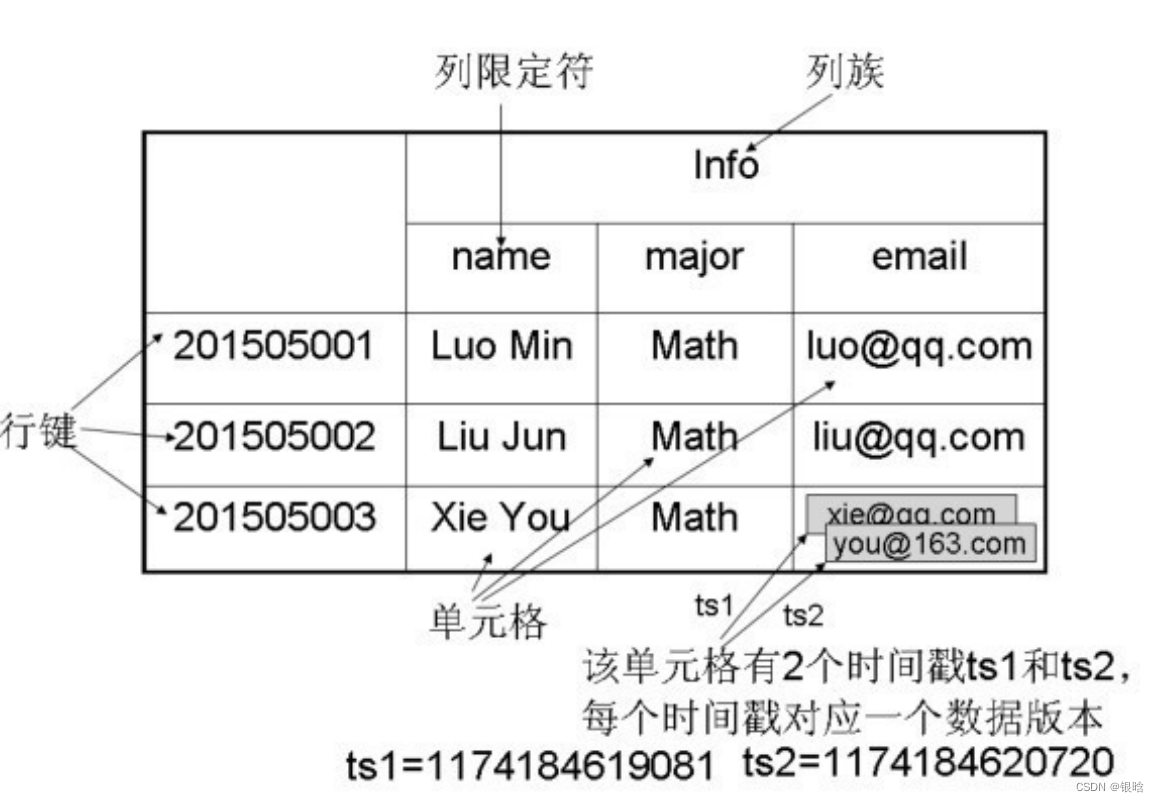 数据坐标