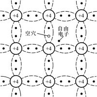 图1-2本征半导体结构