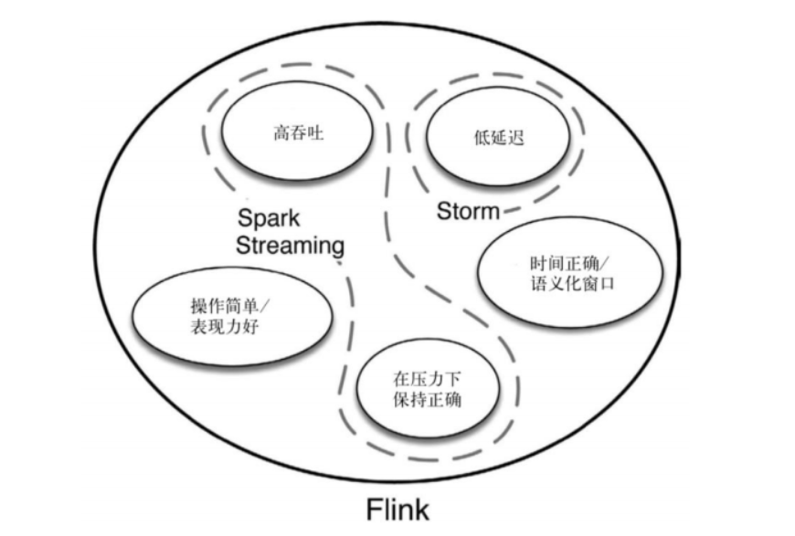 image-20211209104200712