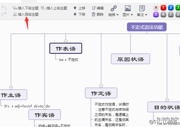 绘制思维导图简单的方法是什么？思维导图绘制的作用又是什么